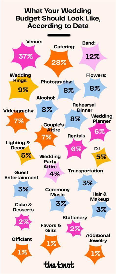 Autumn Jones Wedding Breakdown
