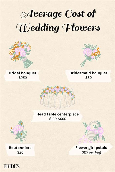 Autumn Wedding Flower Budget Breakdown