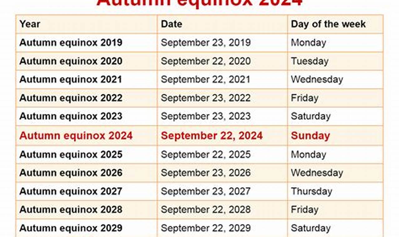Autumnal Equinox 2024 Date