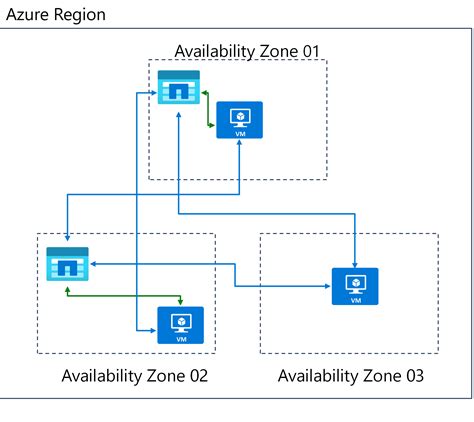Availability Pay (AUO) Explained