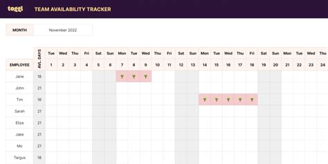 Availability tracker