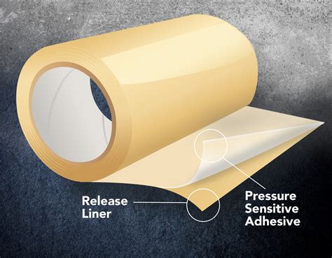 Available transfer types