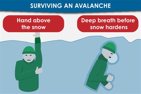 Avalanche Safety Measures to Take