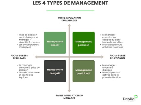 Avantages d'un Style de Management Directif