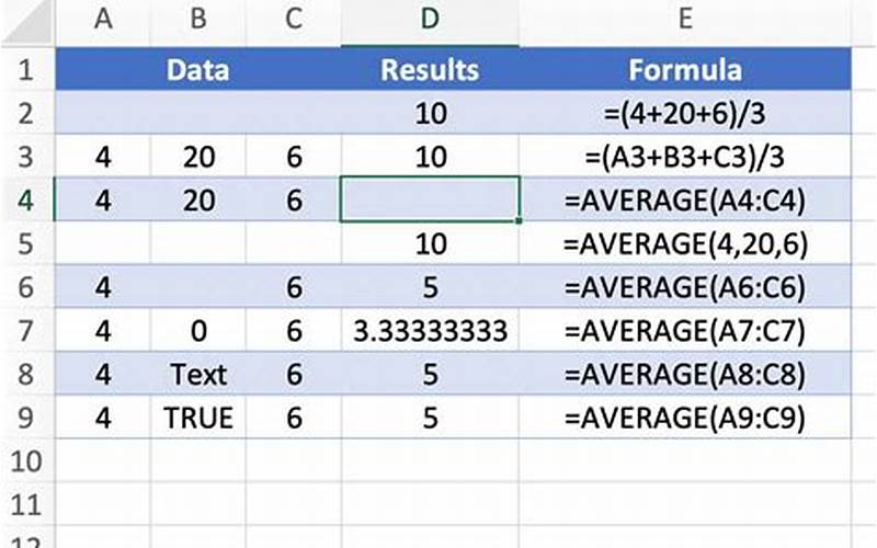 Average Function Excel