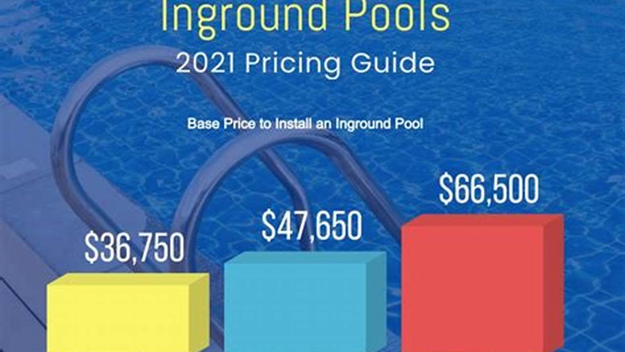 Average Pool Cost In Florida 2024
