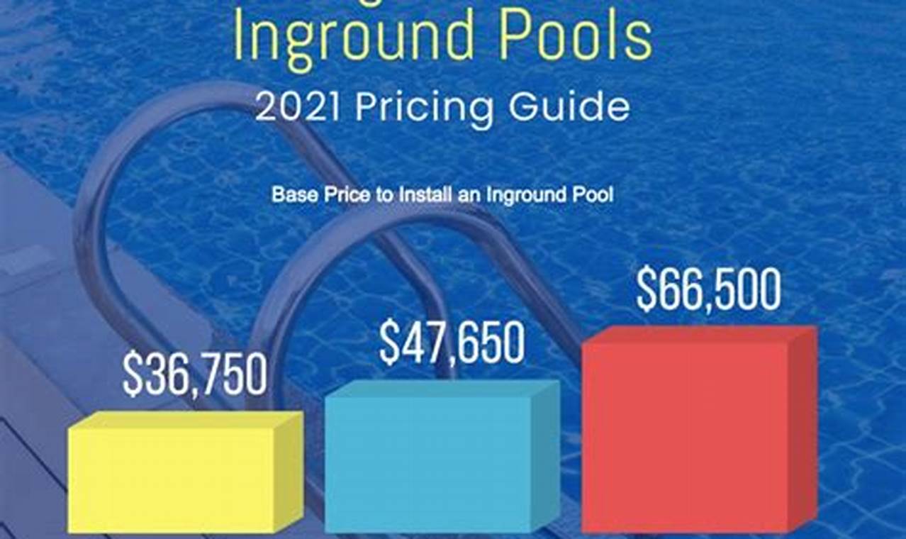 Average Pool Cost In Florida 2024
