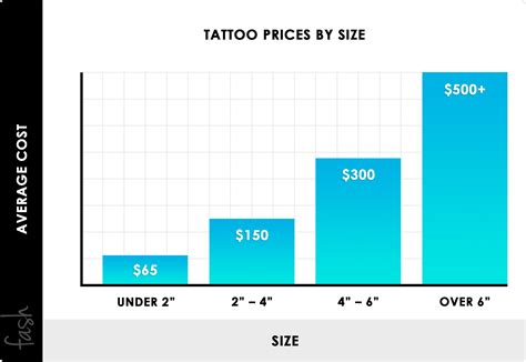 Factors That Influence the Price How Much do Tattoos Cost?