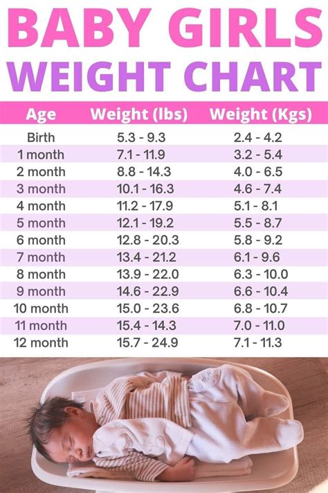 The Weighing Game: Unveiling the Average 3 Month Old Weight for Healthy Development!