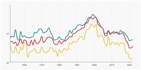 The Ageless Wonders: Unveiling the Fascinating Average Age of NBA Players
