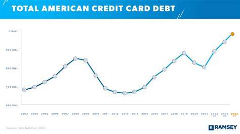 How to Break Free from the Mountainous Burden of Average American Credit Card Debt and Never Look Back