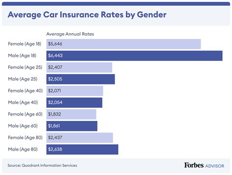 Drive with Confidence: Uncovering the Average Monthly Cost of Car Insurance