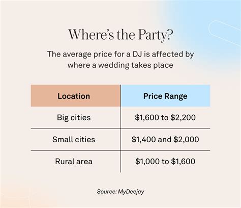 Average Charge For Wedding Dj