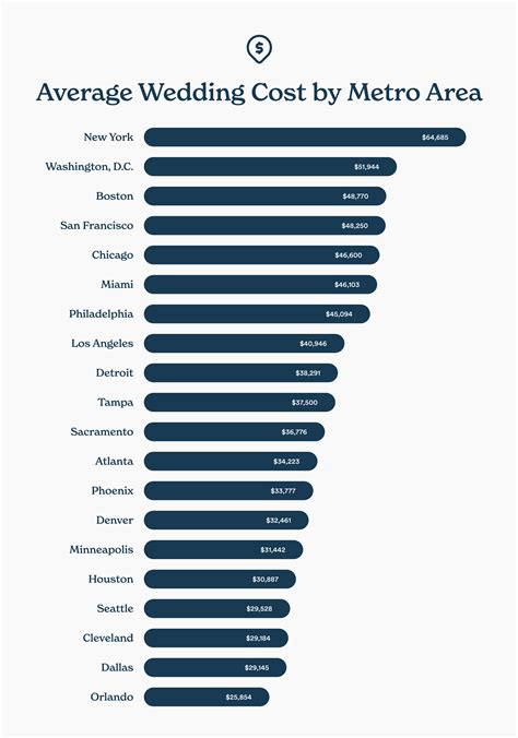 Average Cost Breakdown