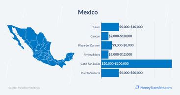 Say 'I Do' In Paradise: Captivating Moments and Affordable Memories of a Enchanting Destination Wedding In Mexico