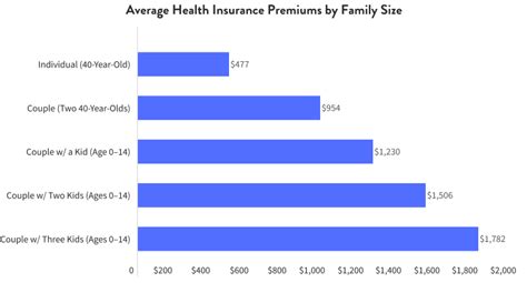 Unmasking the Myth: The Real Deal on Average Monthly Cost of Health Insurance