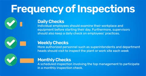 Average Duration of Safety Inspections