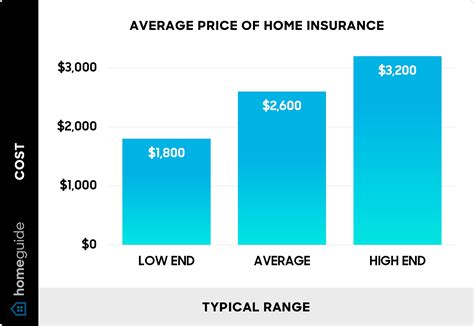 Protect Your Haven: How Owning Home Insurance Can Keep Your Cheyenne Dream Safe