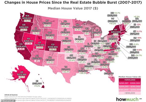 What’s the Median Home Value in Your State? Blog