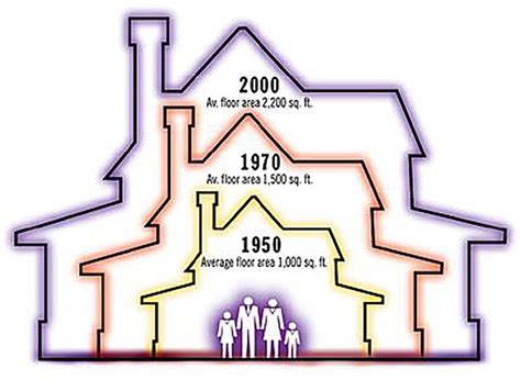 Average House Size: What's The National Acreage Mean In 2026