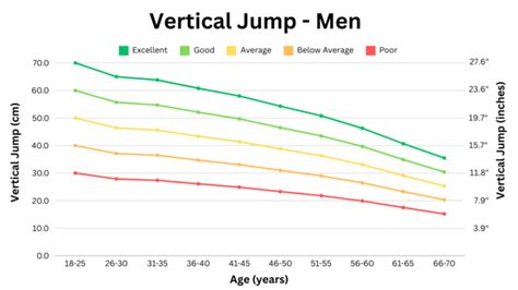Average Jump Heights: What to Expect