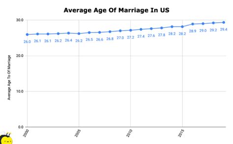 Unveiling the Truth: What's the Average Length of US Marriages?