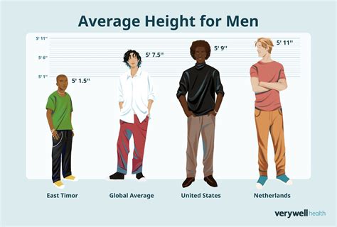 Average Male Height In Usa