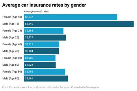The Ultimate Guide to Calculating Your Automobile Insurance Expenses: Decoding the Average Monthly Car Insurance Cost