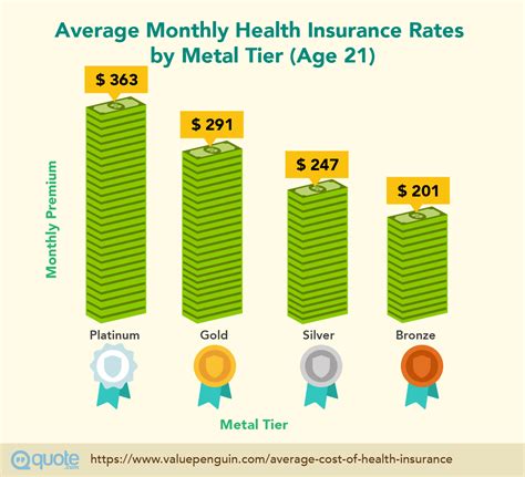 Unlocking the Secret to Affordable Healthcare: Unveiling the Average Monthly Health Insurance Cost
