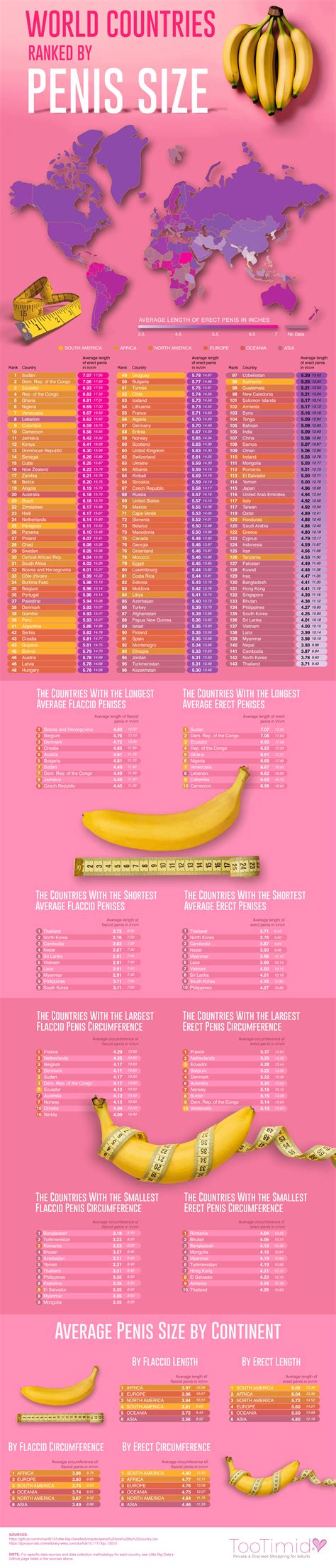 Average Penis Sizes