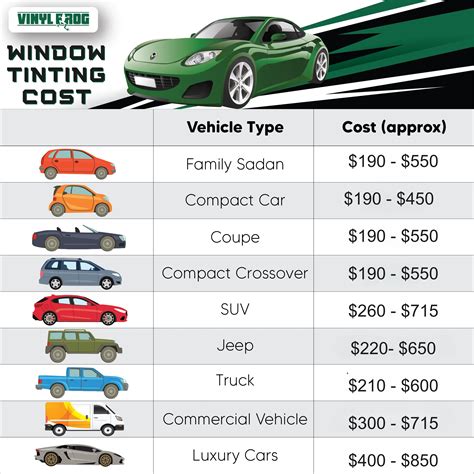 Average Price for Window Tint