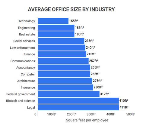 Average Size Examples For Everyday Objects With Dimensions