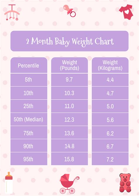 The Pint-Sized Pudge: Unveiling the Secrets of an Average Weight 2 Month Old!