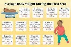 The Ultimate Guide to Determining the Optimal Average Weight for Your 10 Month Old Baby