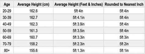Breaking the Beauty Mold: The Impact of Average Woman Height in the USA on Self-Esteem and Perception
