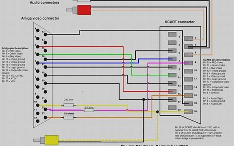 Avh X1500Dvd Wiring Diagram