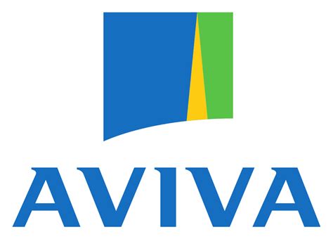 Aviva home insurance Bankrate