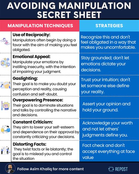Avoid Over-Manipulation