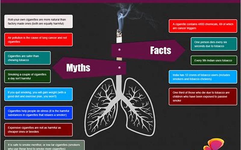Avoiding Tobacco Smoke And Other Harmful Substances