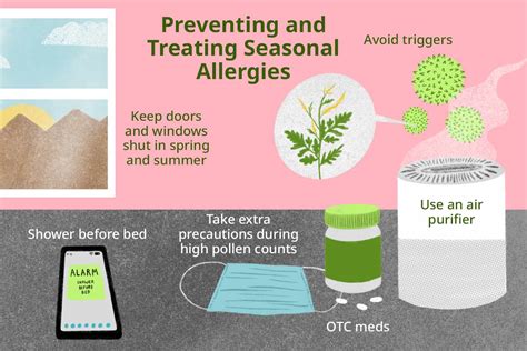 Avoiding Allergy & Preference Pitfalls
