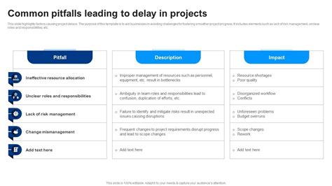 Avoiding Common Pitfalls That Delay the Process