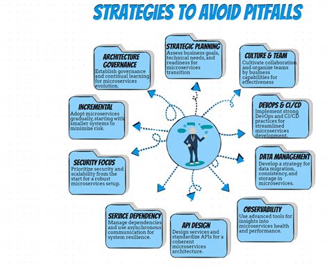 Avoiding Common Pitfalls in Points & Miles