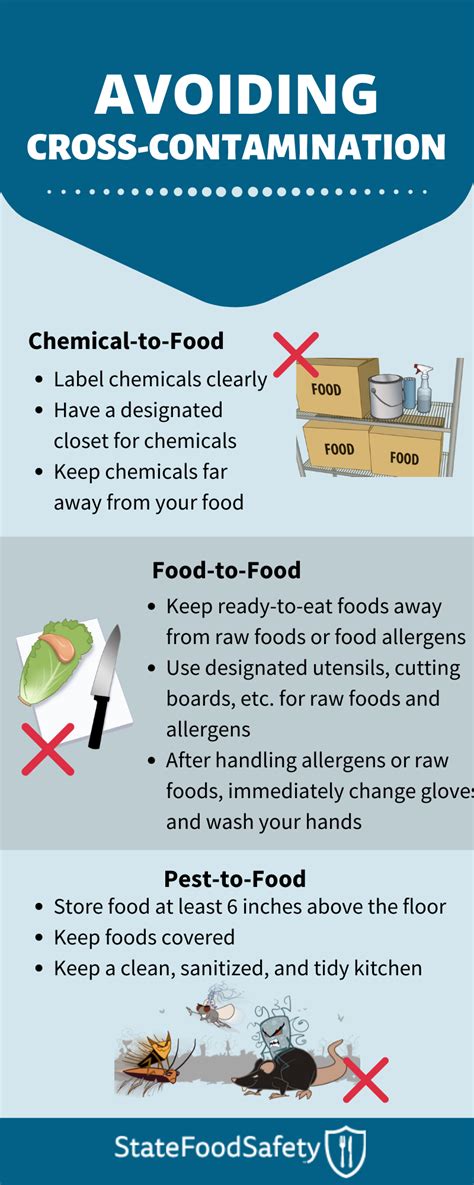 Avoiding Cross-Contamination