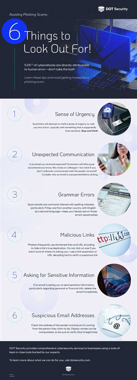 Avoiding Scams: What to Look Out For