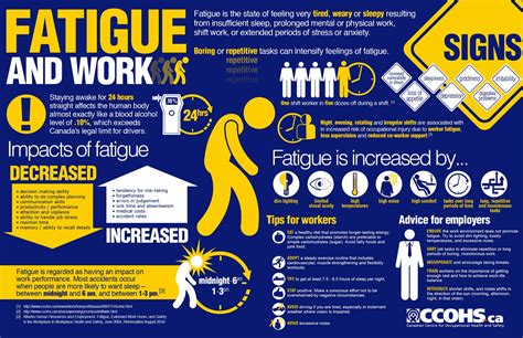 Avoiding Teams fatigue