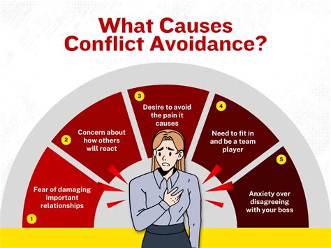 Avoiding conflict