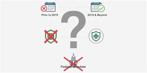 Avoiding the Insurance Gap Penalty