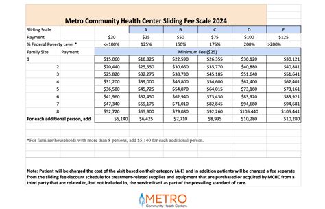 A patient discussing payment options with a healthcare administrator at ACHC.