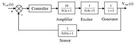 Avr Block Diagram