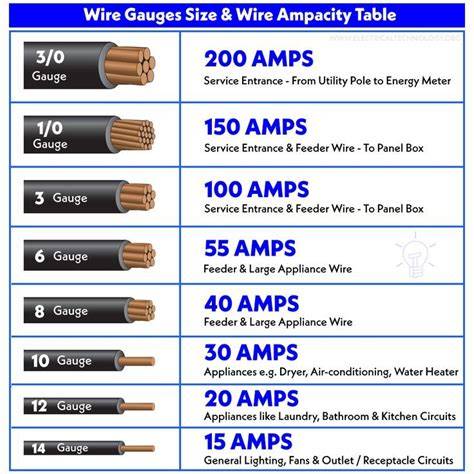 Awg Wire Amp Chart